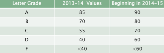 quick-facts-school-performance-grades-public-schools-first-nc