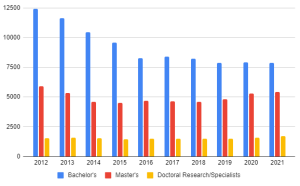 Teacher Pipeline And Teacher Pay – Public Schools First NC